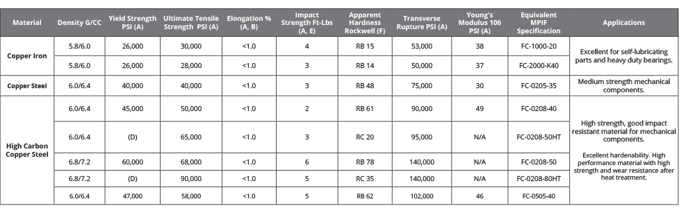 Copper Steel material specs