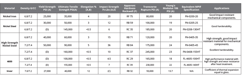 Nickel Steel material specs