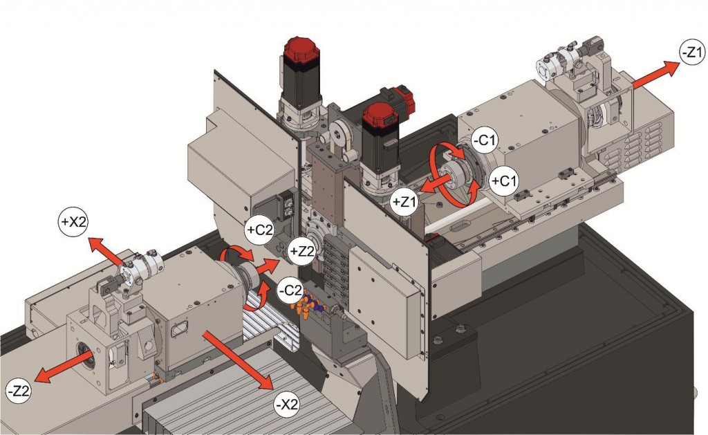 Swiss CNC